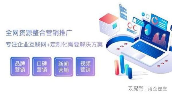 宁波易企网新思路：好网站+好营销=好效果