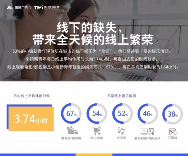 从Z世代到银发一族，浅谈2020年娱乐内容四大趋势