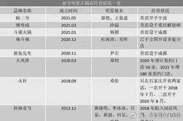 娱乐圈热点追踪：揭秘明星最新动态、争议及行业现状