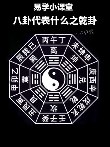 易学基础必学之八卦图——乾卦