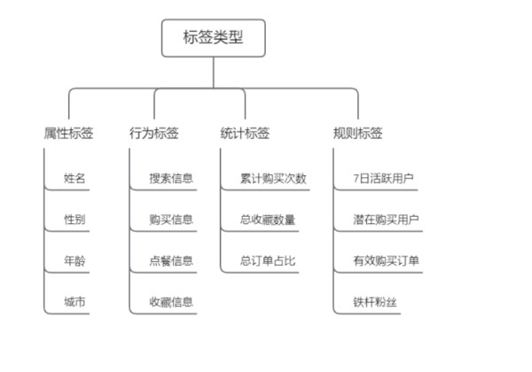 数据可视化系列