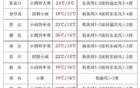 暴雨+暴雪！河北大范围雨雪马上到！谨防强对流→