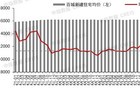 4月房价，跌幅扩大！
