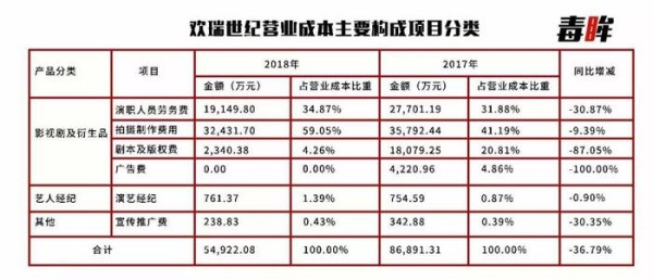 杨幂、李易峰等明星陆续解约，欢瑞世纪要凉？