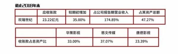 杨幂、李易峰等明星陆续解约，欢瑞世纪要凉？