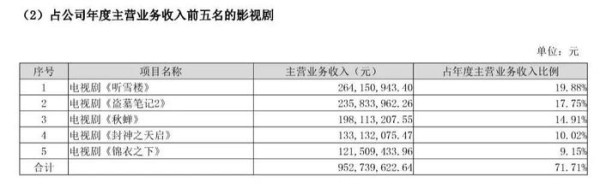 杨幂、李易峰等明星陆续解约，欢瑞世纪要凉？