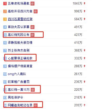 高以翔自降10万身价录综艺殒命！明星收入那么高，为啥也怕失业？
