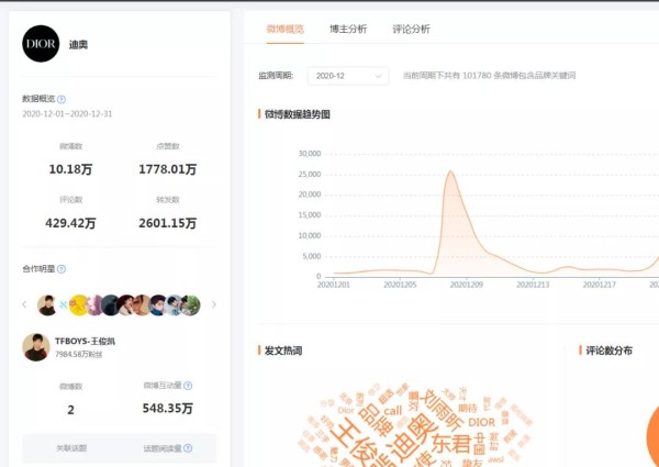 KOL投放指南（五）: 如何实现KOL精准投放？？品牌数
