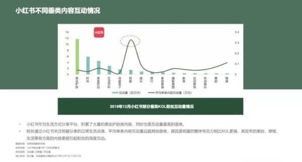“种草”到底是什么？怎么做？