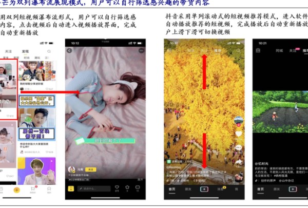 芒为双列瀑布流展现模 - 2021年01月 - 行业研究数据