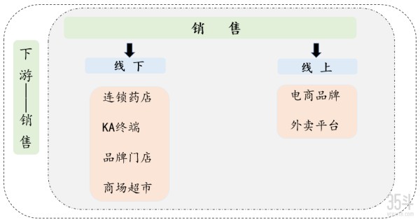 功能性食品产业链全景图