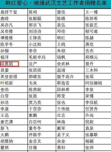 火箭少女吴宣仪公益基金捐款破500万，段奥娟向韩红爱心基金捐款