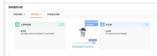 博尔塔拉能化进货出货平台