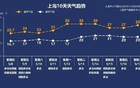 上海暴雨还有超强一波，这群居民遭大殃：拖拖拖