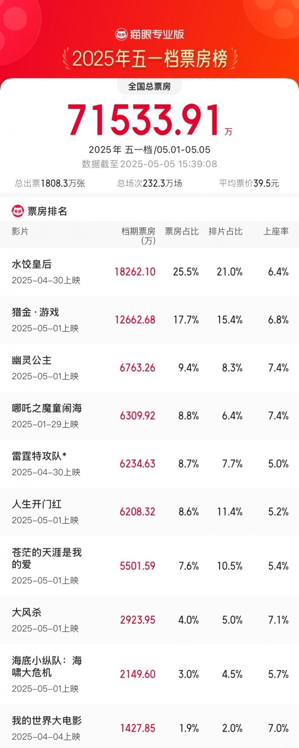 游侠网5