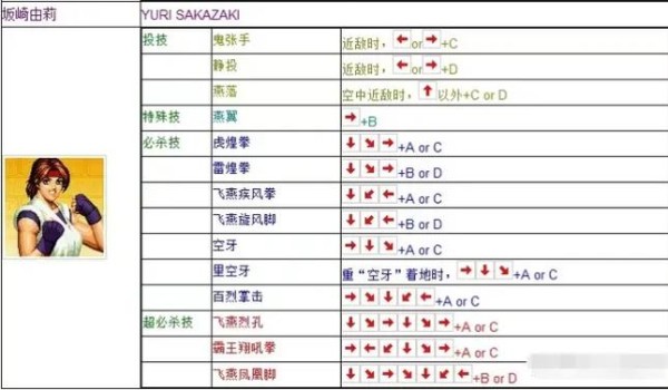 拳皇大招怎么放?完整攻略助你轻松释放强力必杀技