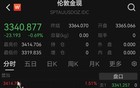 黄金突然直线大跌！