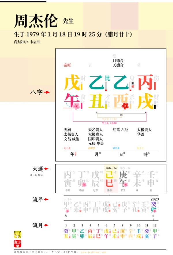 周杰伦的生辰八字命理排盘