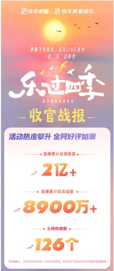 　　岳云鹏围炉煮茶夜谈，暖心唱聊局欢乐不停