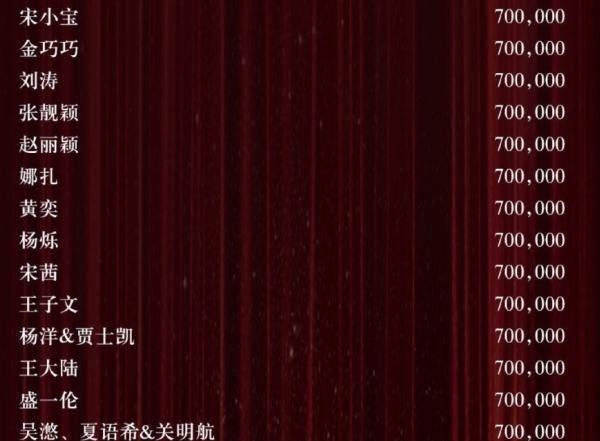 芭莎44人捐款：baby夫妇170万，黄磊14万，林心如参加5次共捐1万1