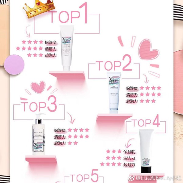 Beauty总榜Top3
