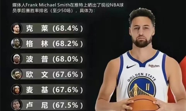 美职篮全明星克莱·汤普森培养攻略指南