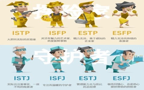 ISFP的明星有哪些(isfp的角色)