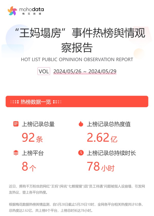 “王妈塌房”事件热榜舆情观察报告