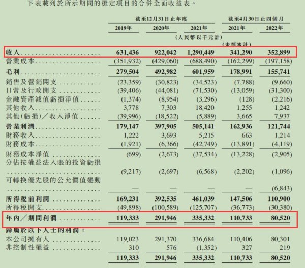 王一博、韩庚、范丞丞等明星背后娱乐公司通过港交所IPO聆讯！三年吸金28亿！