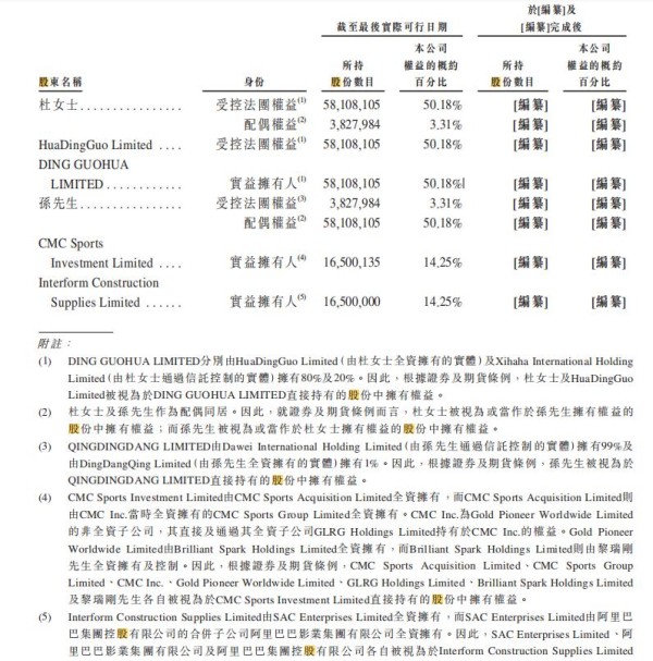 王一博、韩庚、范丞丞等明星背后娱乐公司通过港交所IPO聆讯！三年吸金28亿！