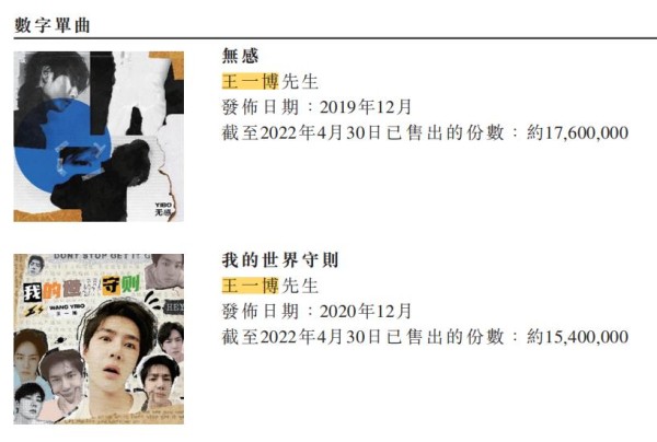 王一博、韩庚、范丞丞等明星背后娱乐公司通过港交所IPO聆讯！三年吸金28亿！