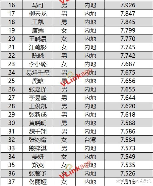 胡歌获得一月份艺人新媒体指数第一, 赵丽颖杨幂分获二三名