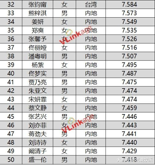 胡歌获得一月份艺人新媒体指数第一, 赵丽颖杨幂分获二三名