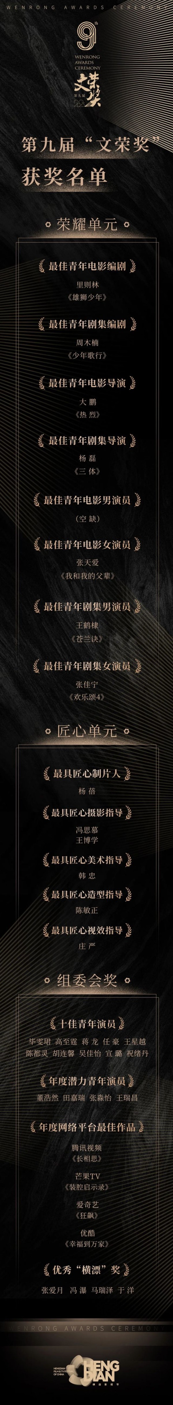 第九届横店影视节文荣奖奖项揭晓，王鹤棣荣获最佳青年剧集男演员