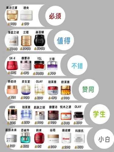 好用面霜排行榜，你的面霜上榜了吗