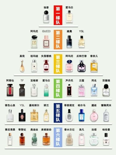 2025全球公认最好用的女士香水排名
