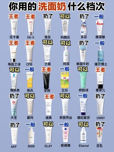 你用的洗面奶是什么档次啊！真的用对了吗？