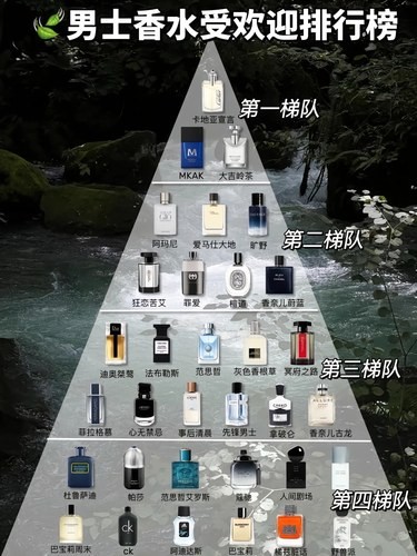 热门男士香水排行榜