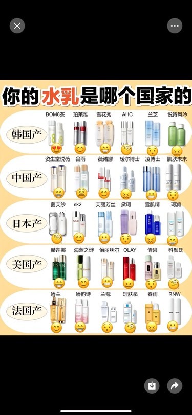 你的水乳是哪个国家的？