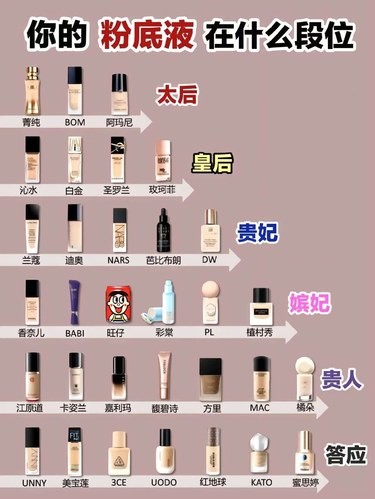 你的粉底液都是用哪一款呢？
