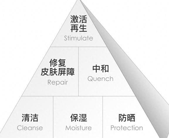 明星用养肤黑科技冻龄，揭秘其原理产品，咱该咋选？