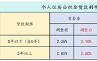 广东多地官宣！公积金贷款利率下调
