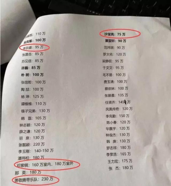 乐坛部分歌手出场费曝光，网友：歌手间的差距还是挺大的。