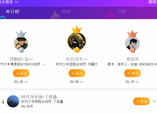 明星势力榜排名，蔡徐坤第3，虞书欣第9，看到许佳琪意难平