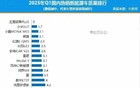小米SU7质量排行倒数第一？米粉炸锅网友质疑