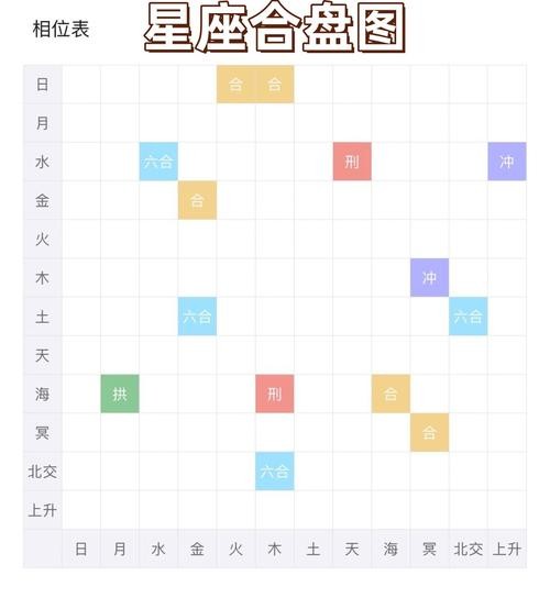星座合盘怎么看合不合婚 星座合盘有几种结果