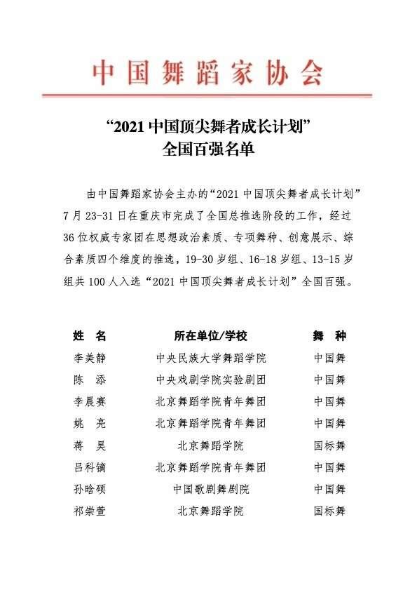 中国舞蹈界名人排行榜(中国十大舞蹈家排名)