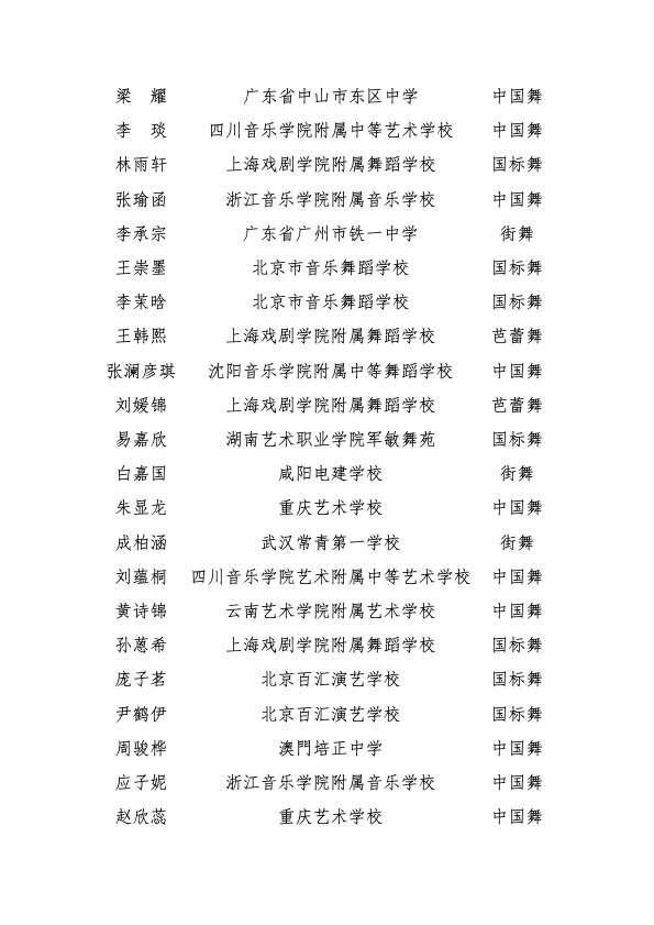 中国舞蹈界名人排行榜(中国十大舞蹈家排名)