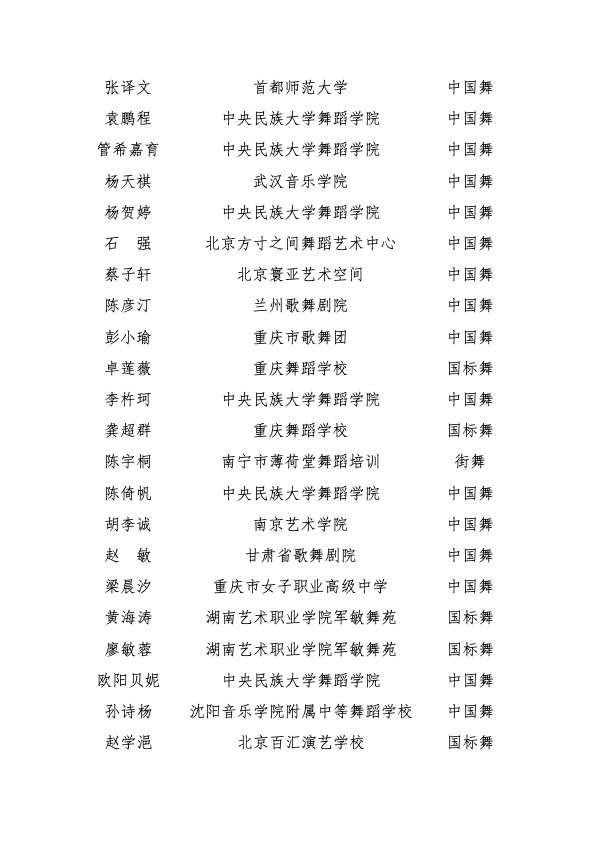 中国舞蹈界名人排行榜(中国十大舞蹈家排名)
