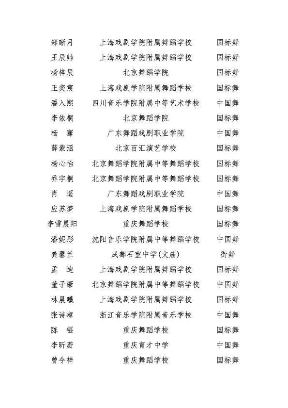 中国舞蹈界名人排行榜(中国十大舞蹈家排名)